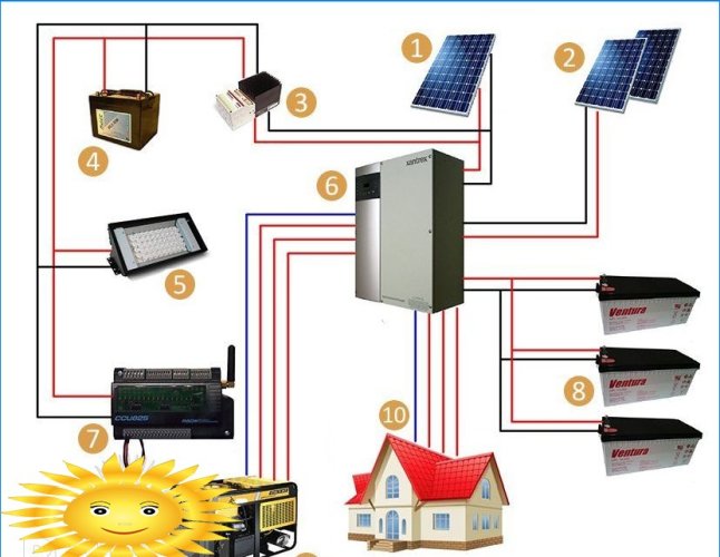 Panneaux Solaires Pour La Maison: Schémas D'application Et De Raccordement