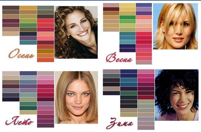 Définition du type de couleur