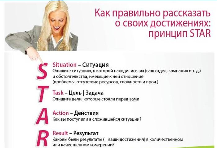 Principe STAR