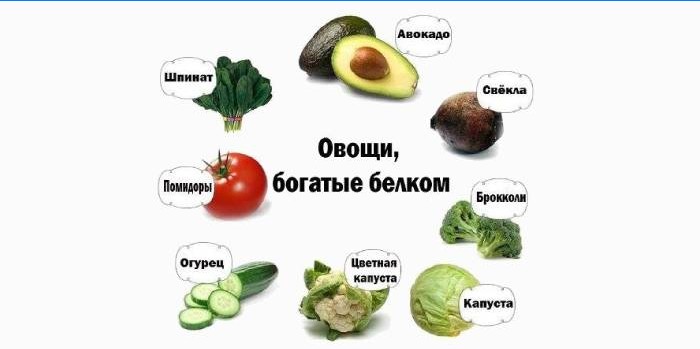Légumes riches en protéines