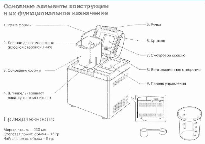 Éléments de base et fonctions de la machine à pain