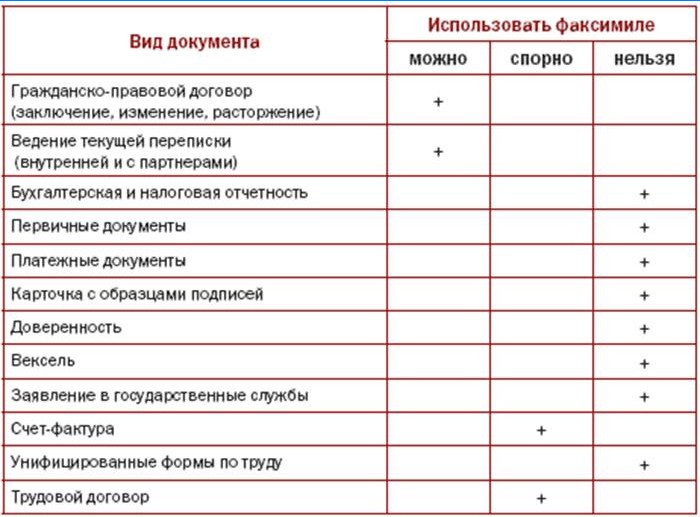 Dans quels documents les télécopies peuvent-elles être utilisées