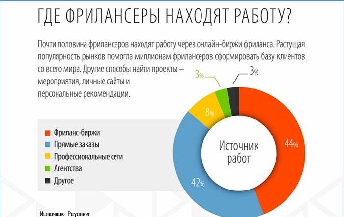 Où les statistiques cherchent du travail