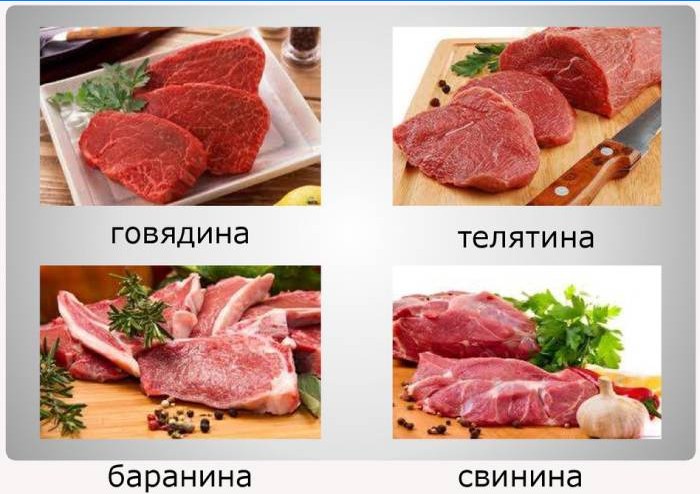 Types de viande