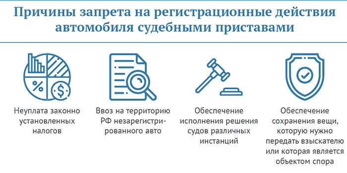 Raisons de l'interdiction