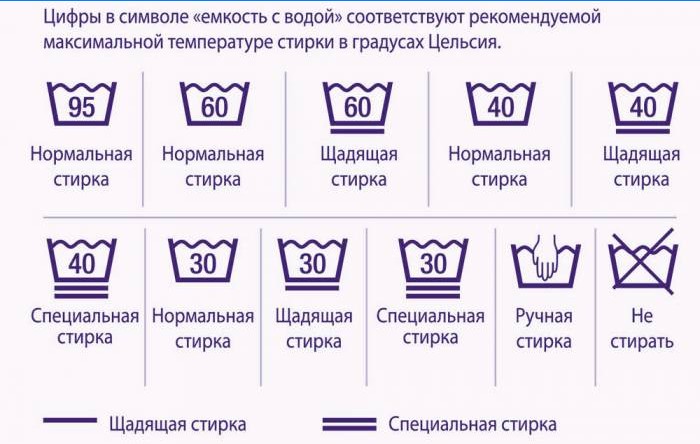 Types de lavage et température de l'eau