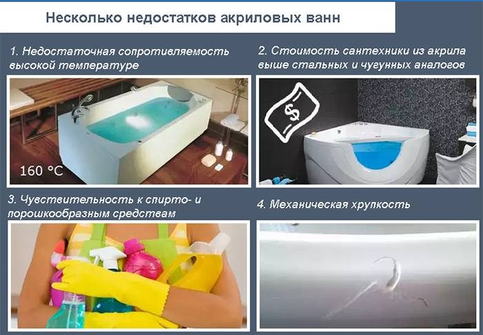Inconvénients des baignoires en acrylique