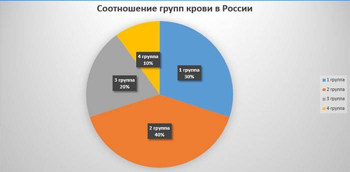 Statistiques de la Russie
