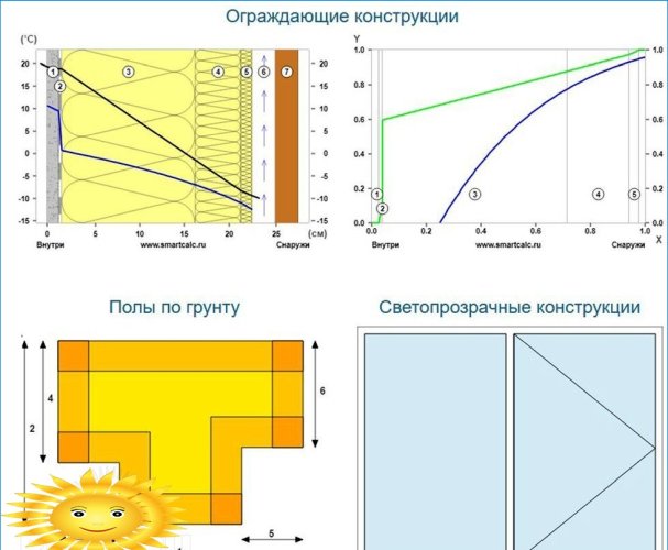 Calculateur en ligne de génie thermique pour les enveloppes de bâtiment