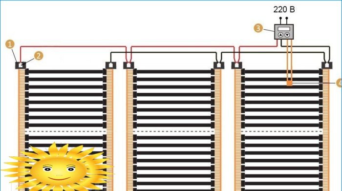 Schéma de raccordement du chauffage par le sol infrarouge