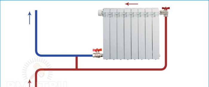Comment changer les radiateurs de chauffage dans un appartement