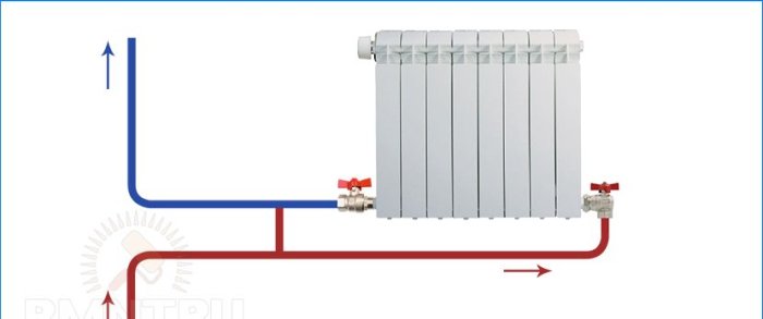 Comment changer les radiateurs de chauffage dans un appartement