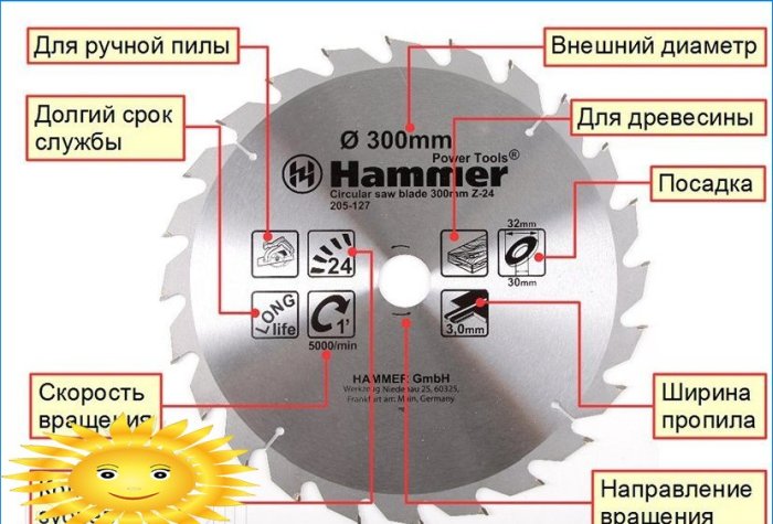 Comment choisir les bonnes lames de scie circulaire