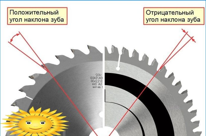 Comment choisir les bonnes lames de scie circulaire