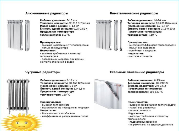 Comment choisir un radiateur de chauffage