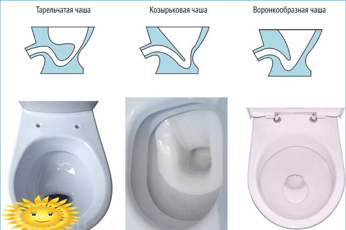 Types de cuvettes de toilettes