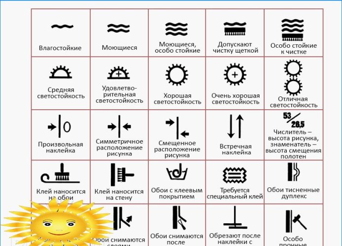 Comment coller du papier peint au plafond: de la théorie à la pratique