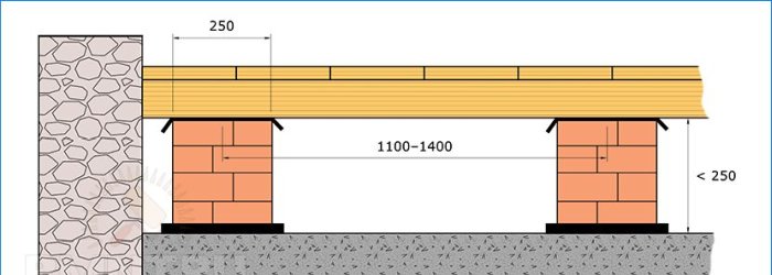 Comment faire des sols au sol dans une maison privée de vos propres mains