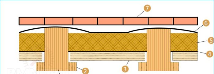 Comment faire des sols au sol dans une maison privée de vos propres mains