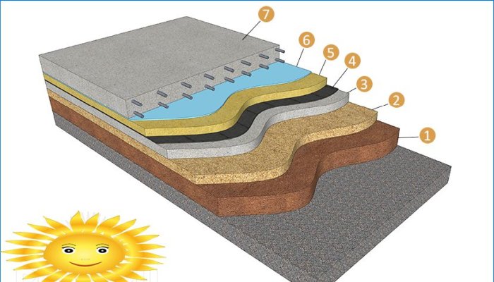 Comment faire des sols au sol dans une maison privée de vos propres mains