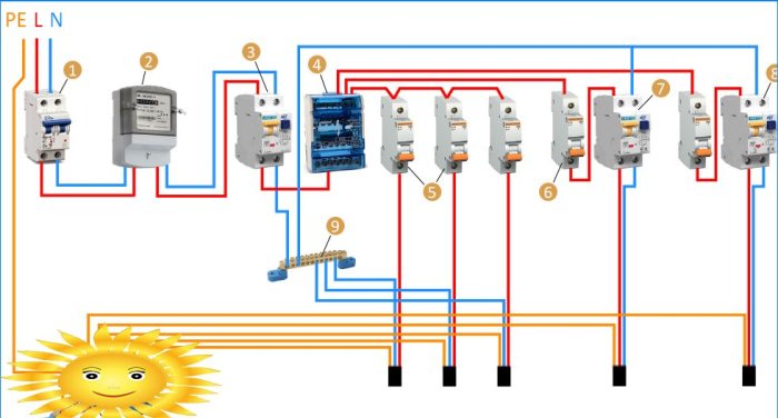 Schéma de connexion RCD dans un appartement