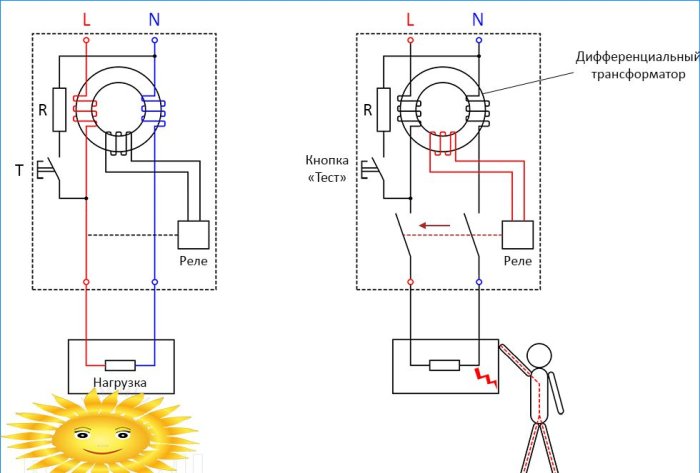 Le principe de fonctionnement d'un disjoncteur différentiel électromécanique