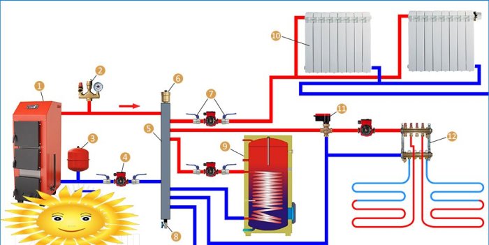 Schéma de connexion de la flèche hydraulique