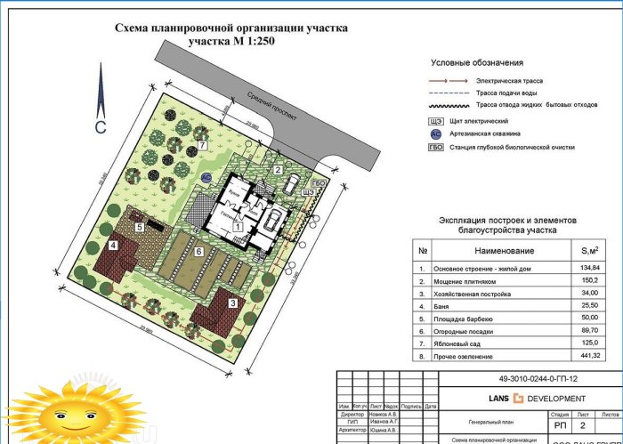 Instructions étape par étape pour inspecter une maison privée avant d'acheter