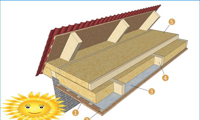 Isolation de plafond à faire soi-même dans la maison