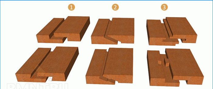 Méthodes et méthodes d'assemblage de pièces en bois