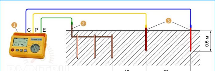 Mesure de la résistance de terre