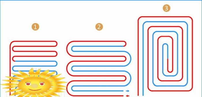 Plancher chauffant à eau à faire soi-même. Calcul et installation