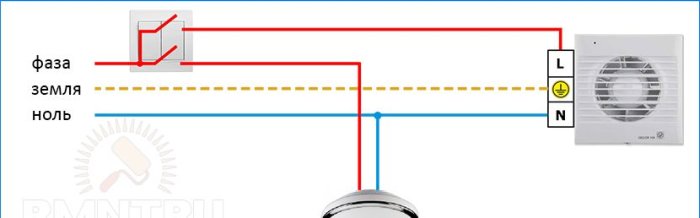 Ventilation dans les toilettes et la salle de bain: comment faire un tirage forcé