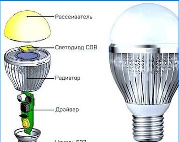 Comment la lampe LED fonctionne et fonctionne