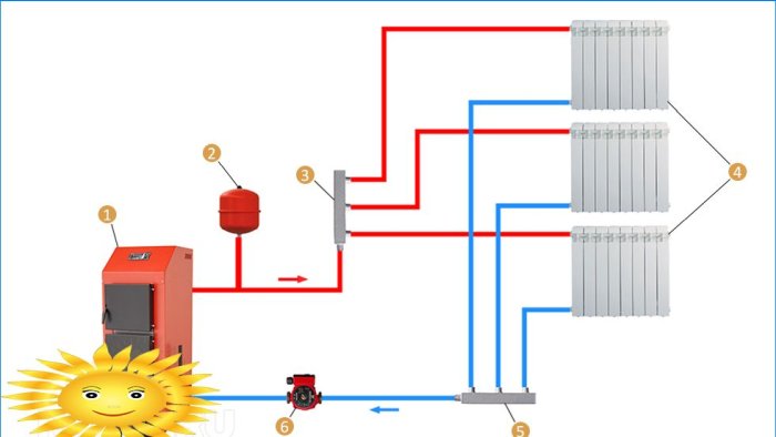 Circuit de chauffage radiant