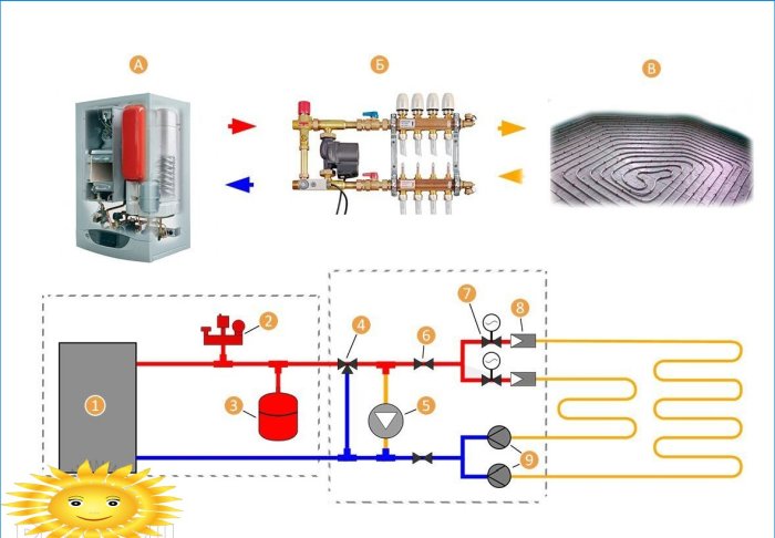 Chauffage D'une Maison Privée Avec Chauffage Au Sol: Avantages Et ...