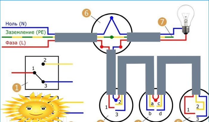 Comment connecter un commutateur d'intercommunication