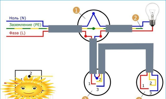 Comment connecter un commutateur d'intercommunication