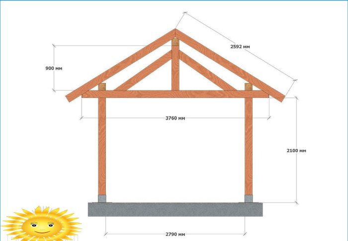 Comment construire un gazebo en bois de vos propres mains