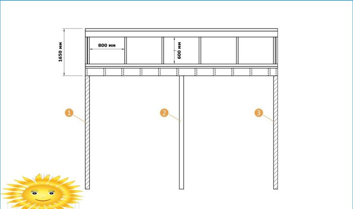 Comment construire un hangar en bois de vos propres mains