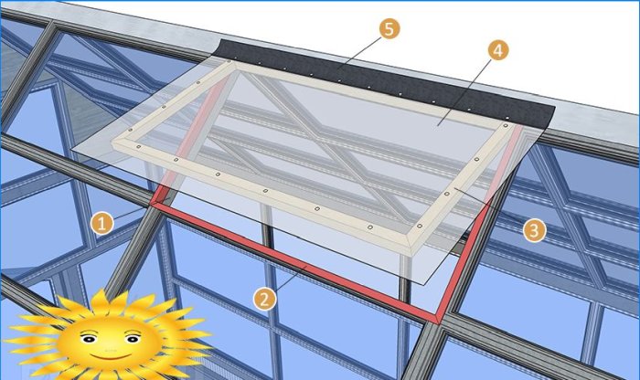 Comment installer un entraînement électrique sur la fenêtre pour la ventilation automatique de la serre