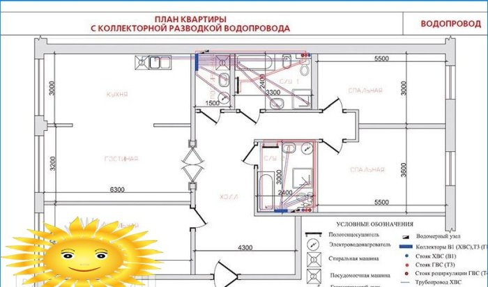 Conception et installation de systèmes d'alimentation en eau et de chauffage pour une maison en tuyaux de cuivre