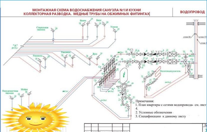 Conception et installation de systèmes d'alimentation en eau et de chauffage pour une maison en tuyaux de cuivre