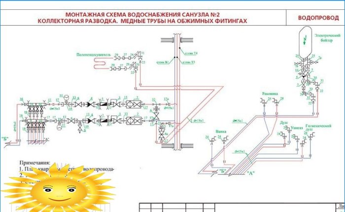 Conception et installation de systèmes d'alimentation en eau et de chauffage pour une maison en tuyaux de cuivre