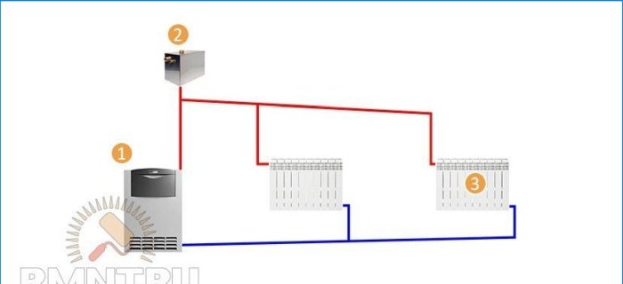 Conception et installation de systèmes d'alimentation en eau et de chauffage pour une maison en tuyaux de cuivre