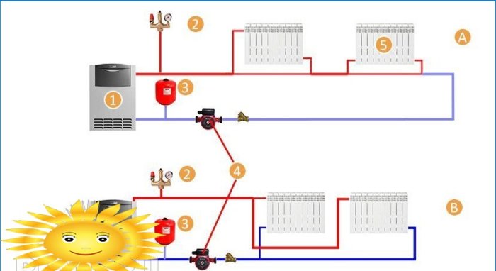 Conception et installation de systèmes d'alimentation en eau et de chauffage pour une maison en tuyaux de cuivre