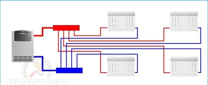 Conception et installation de systèmes d'alimentation en eau et de chauffage pour une maison en tuyaux de cuivre