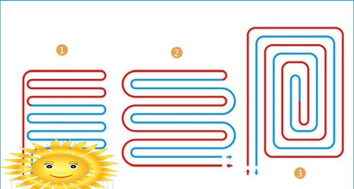 Conception et installation de systèmes d'alimentation en eau et de chauffage pour une maison en tuyaux de cuivre