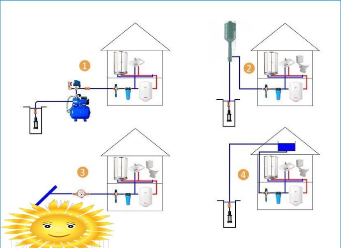 Conception et installation de systèmes d'alimentation en eau et de chauffage pour une maison en tuyaux de cuivre