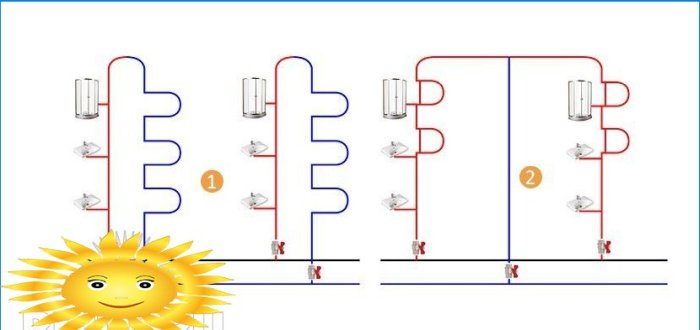 Conception et installation de systèmes d'alimentation en eau et de chauffage pour une maison en tuyaux de cuivre